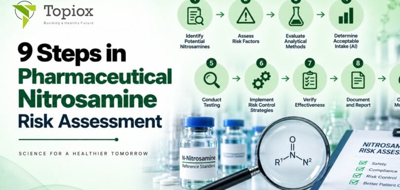 9 Steps in Pharmaceutical Nitrosamine Risk Assessment