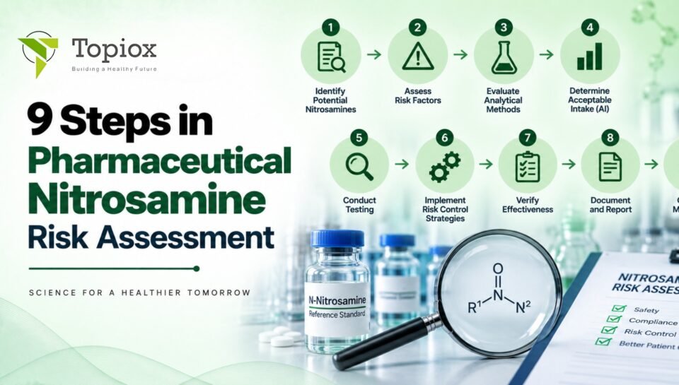 9 Steps in Pharmaceutical Nitrosamine Risk Assessment